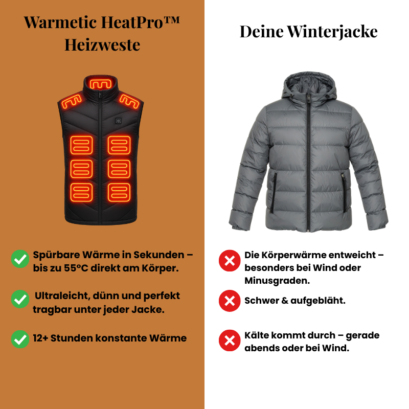 Warmetic HeatPro™ Weste