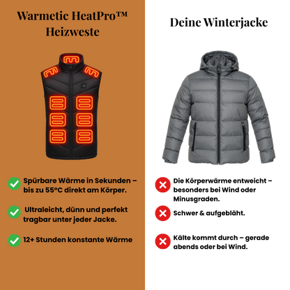 Warmetic HeatPro™ Weste